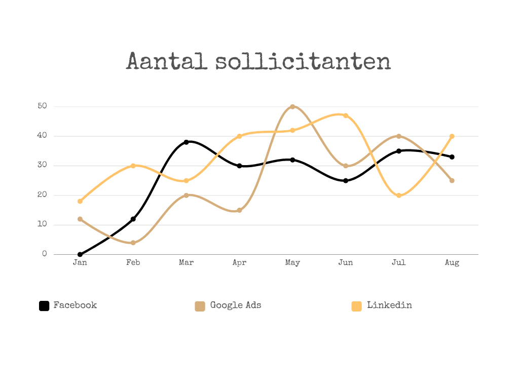 Recruitment Data